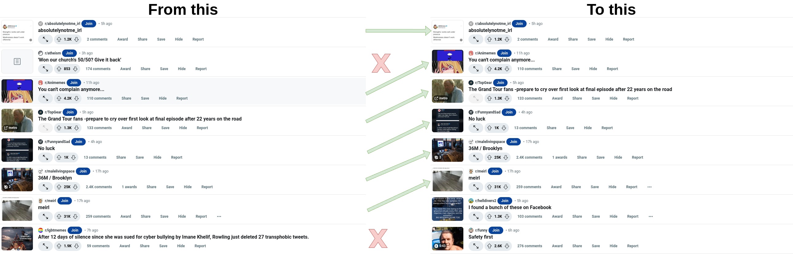 Example of what it would look like when reddit posts are removed